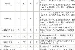 成都装修队报价