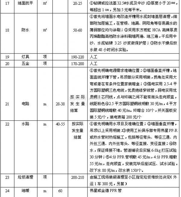 2014年最新详细装修报价单