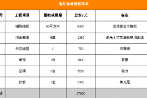 合肥装修预算清单