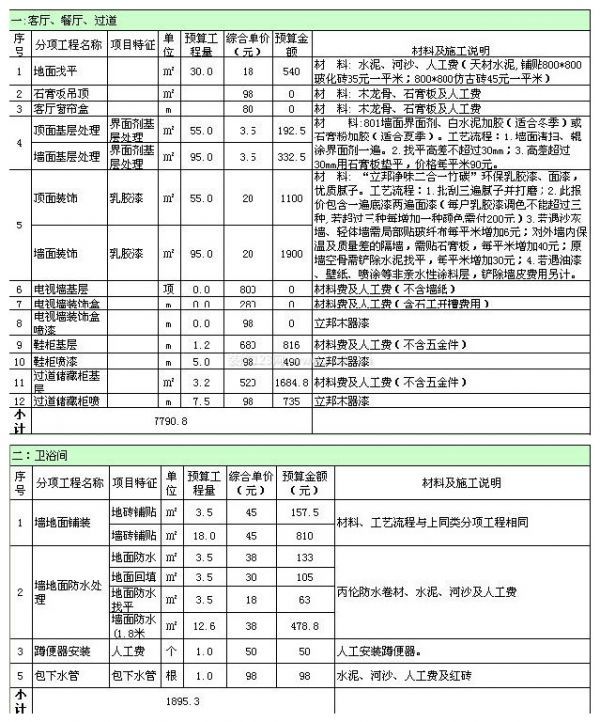 100平米装修预算详细