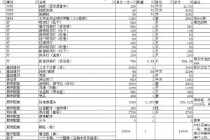 5万装修110平米