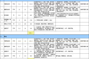 60平米毛坯房装修预算