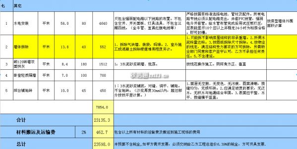 60平米装修预算