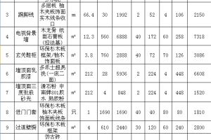 益阳120平米装修费用