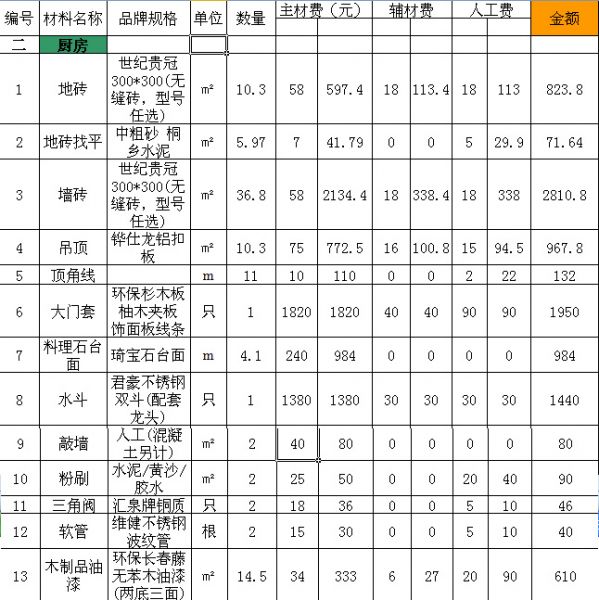 120平米裝修及預算