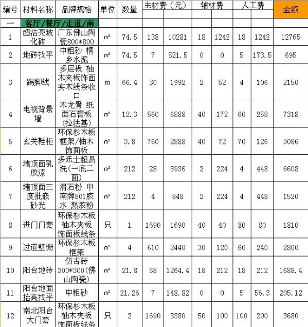 120平米裝修及預算