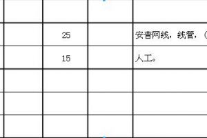 辦公室裝修解析