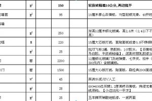 辦公室裝修解析