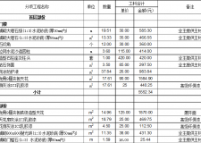 聊一聊深圳別墅裝修報價
