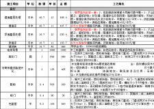 做好南京90平米裝修預算的必要性