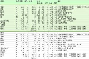 120平装修报价