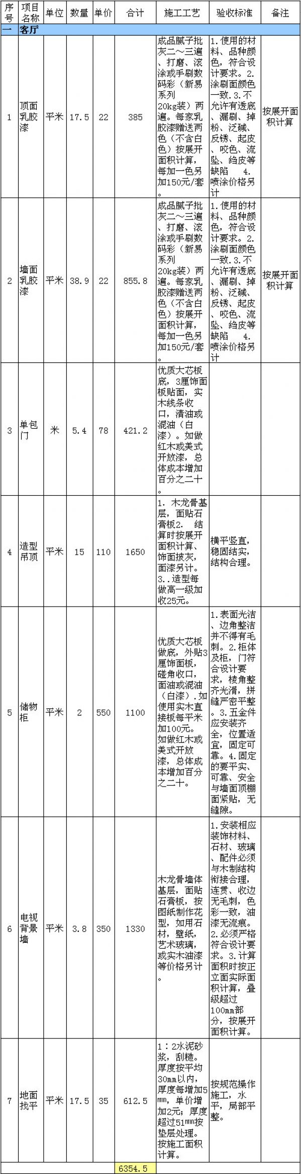 60平米装修多少钱