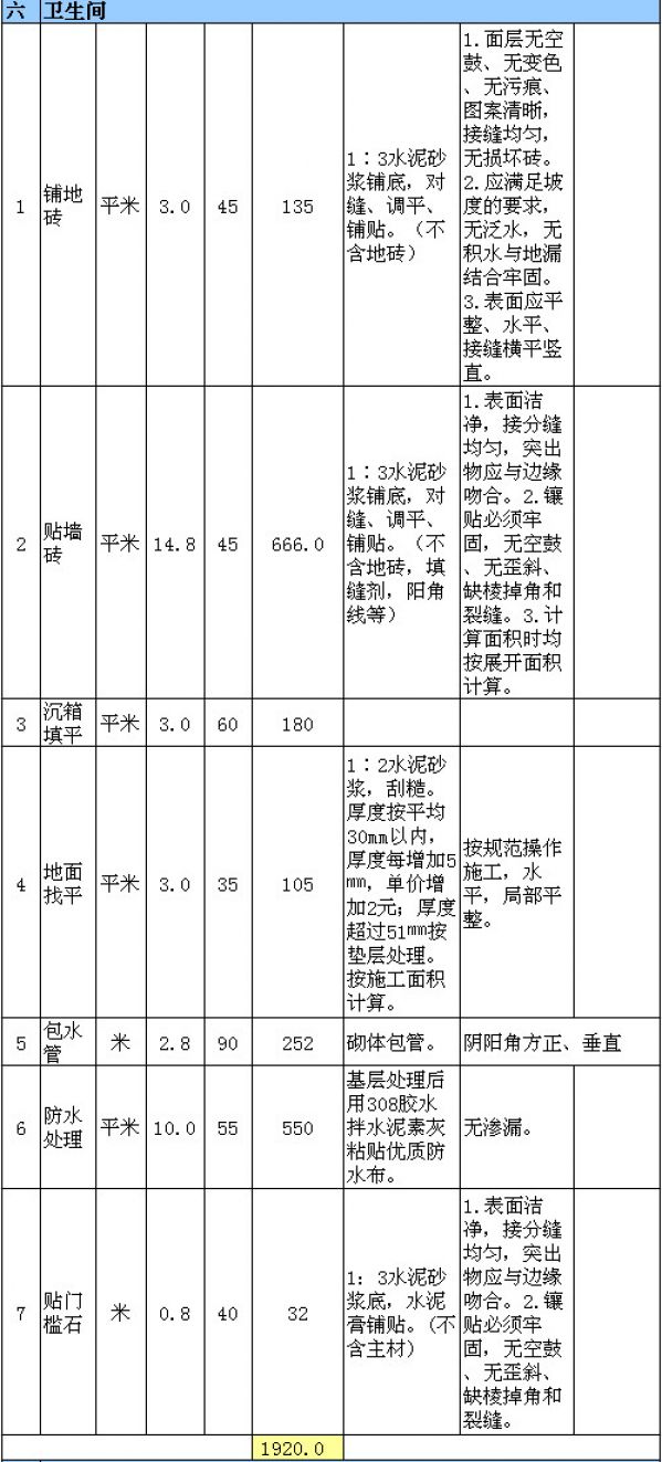 60平米装修多少钱