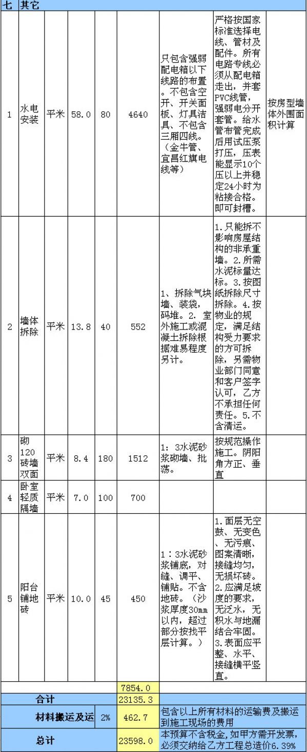 60平米装修多少钱