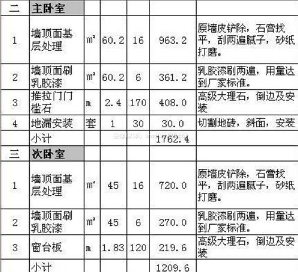 90平米装修多少钱 