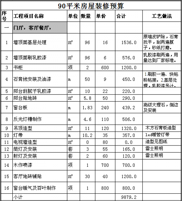 90平米房屋装修预算