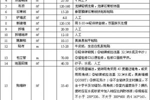 2014年成都装修报价