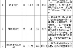 酒店装修费用多少