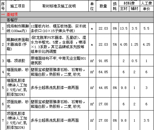 装修多少钱一平方 省钱方案(附详细报价单下载)