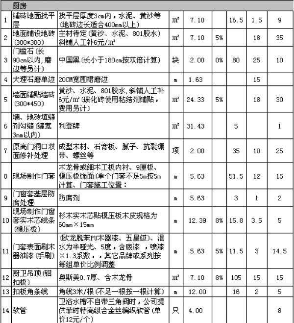 装修多少钱一平方