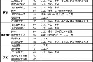 2017年杭州精装修预算