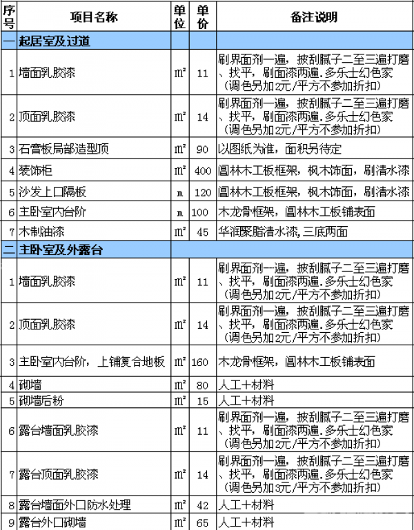 室内装修报价表