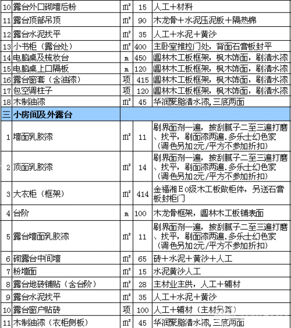 室内装修报价表