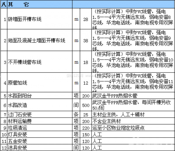 室内装修报价表