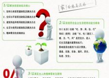 【輕舟裝飾】打造綠色環(huán)保家  輕舟為你嚴(yán)把關(guān)