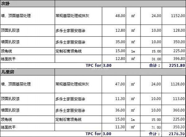 130平米装修费用