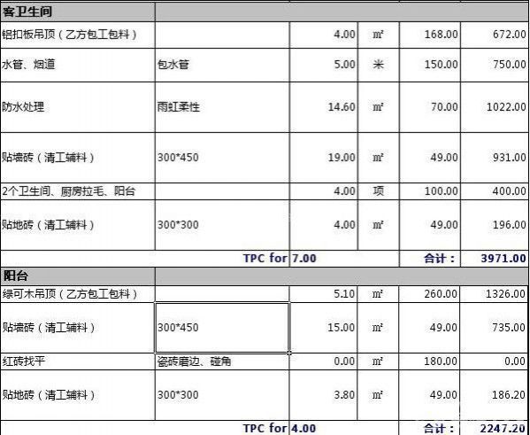 130平米装修费用