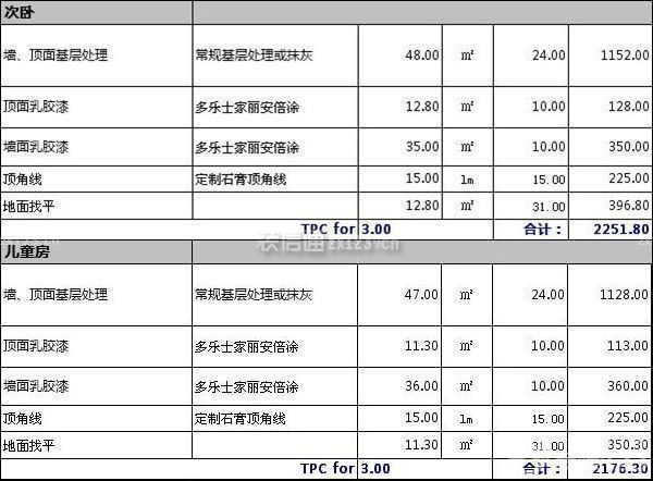 130平米装修费用