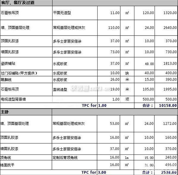 130平米装修费用