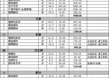 武漢裝修報價 報價及裝修建議