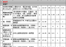 西安裝修公司報價三大借鑒方式