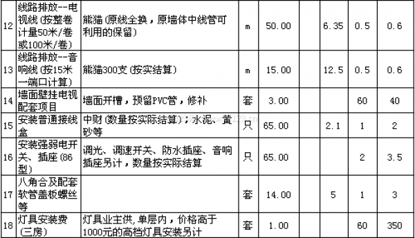 西安装修公司报价