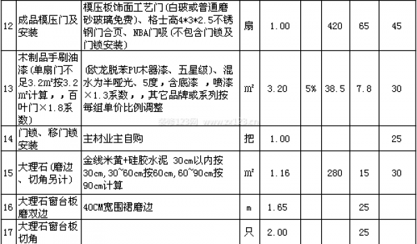 西安装修公司报价