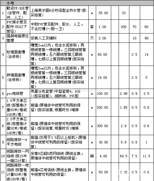 西安装修公司报价