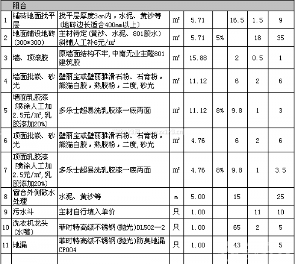 西安装修公司报价