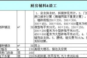 家装辅料详单