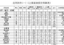 上海裝修報(bào)價(jià) 這里有詳細(xì)的家裝報(bào)價(jià)單