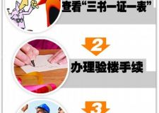 如何驗(yàn)房收房  資深專家支招