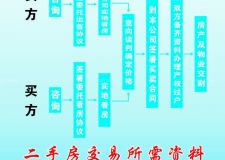 二手房收房應(yīng)該注意的問題