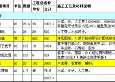 關(guān)于半包裝修報價清單的那些事兒