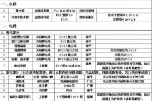 北京装修材料价格清单