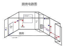 装修水电材料如何选购?