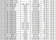 馬可波羅瓷磚價格 附詳單下載讓你看仔細
