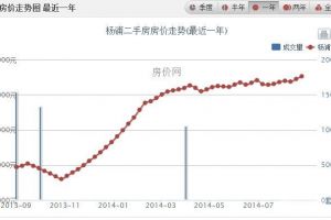 上海防滑地坪价格