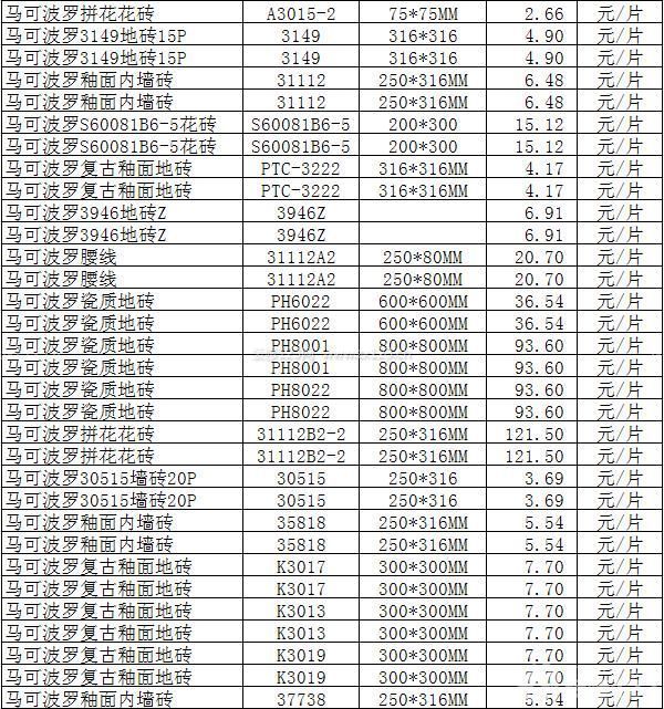 马可波罗瓷砖价格