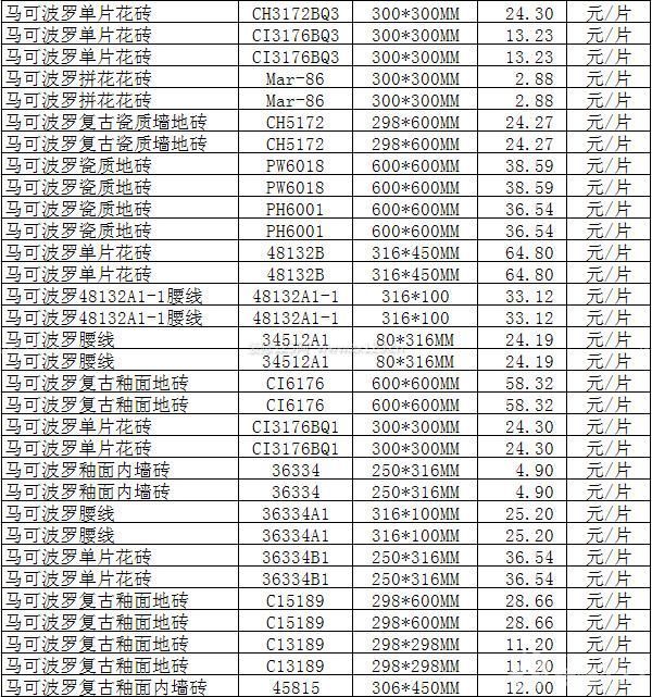 鉴于马可波罗瓷砖价格表格数量实在是比较多,小编这里只贴出了部分的